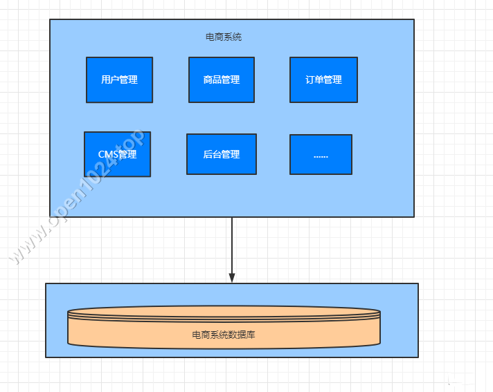 单体应用架构.png