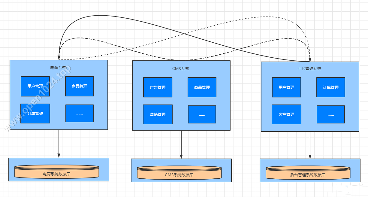 垂直应用架构.png