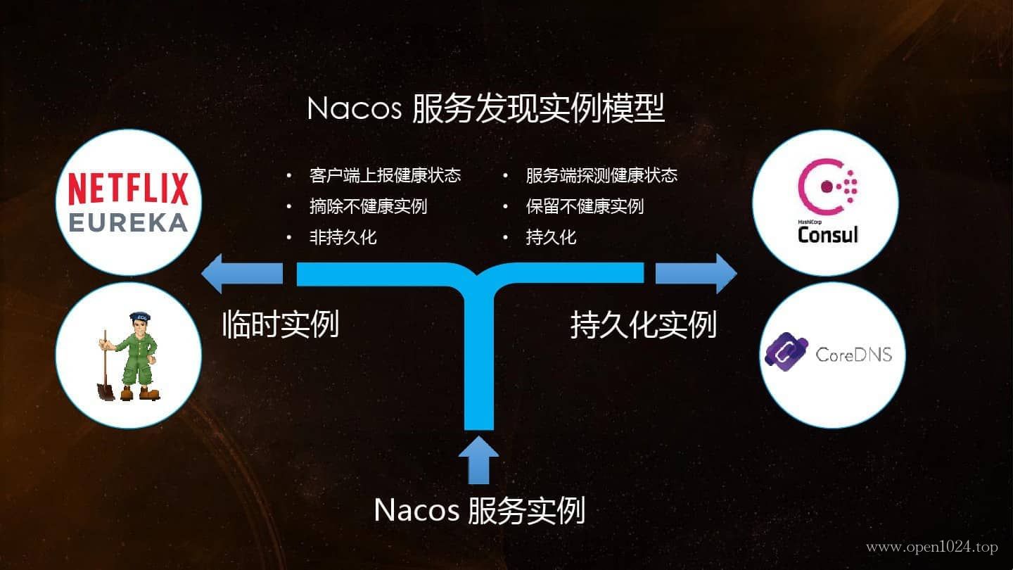 Nacos服务发现实例模型.jpg