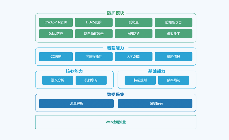 系统架构图